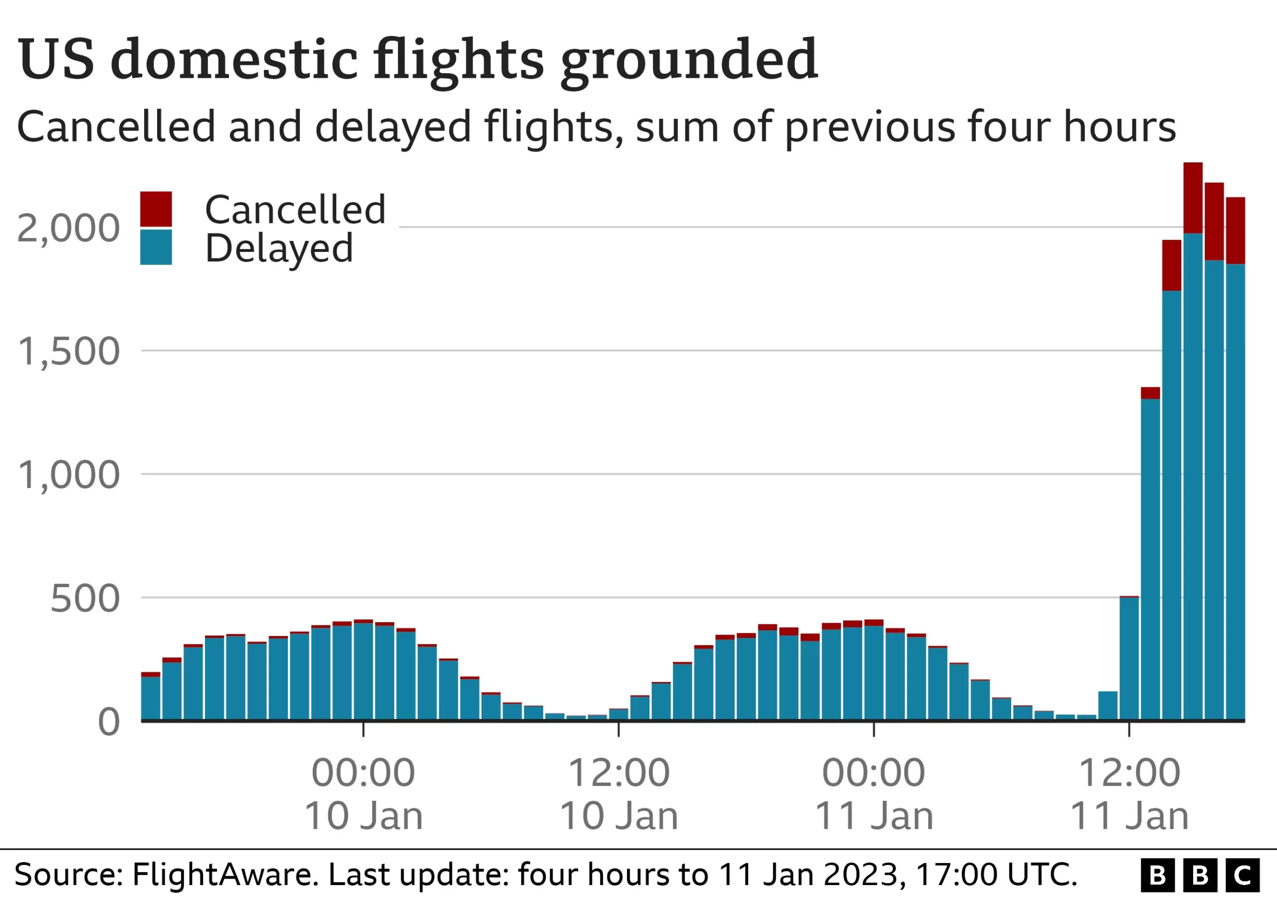 chatGPT’s view on an FAA’s “technical glitch”